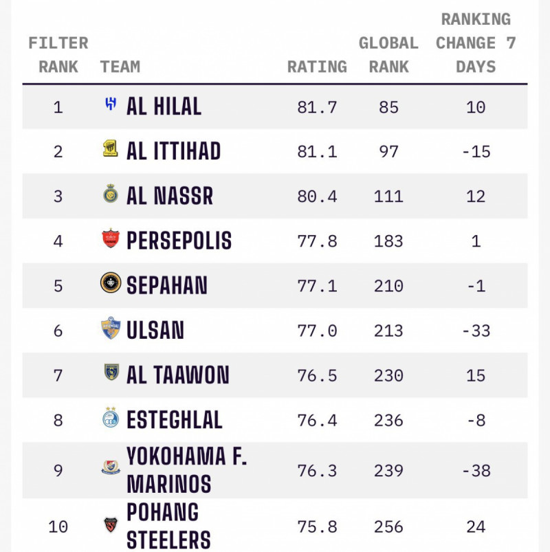 ترتيب ترتيب
