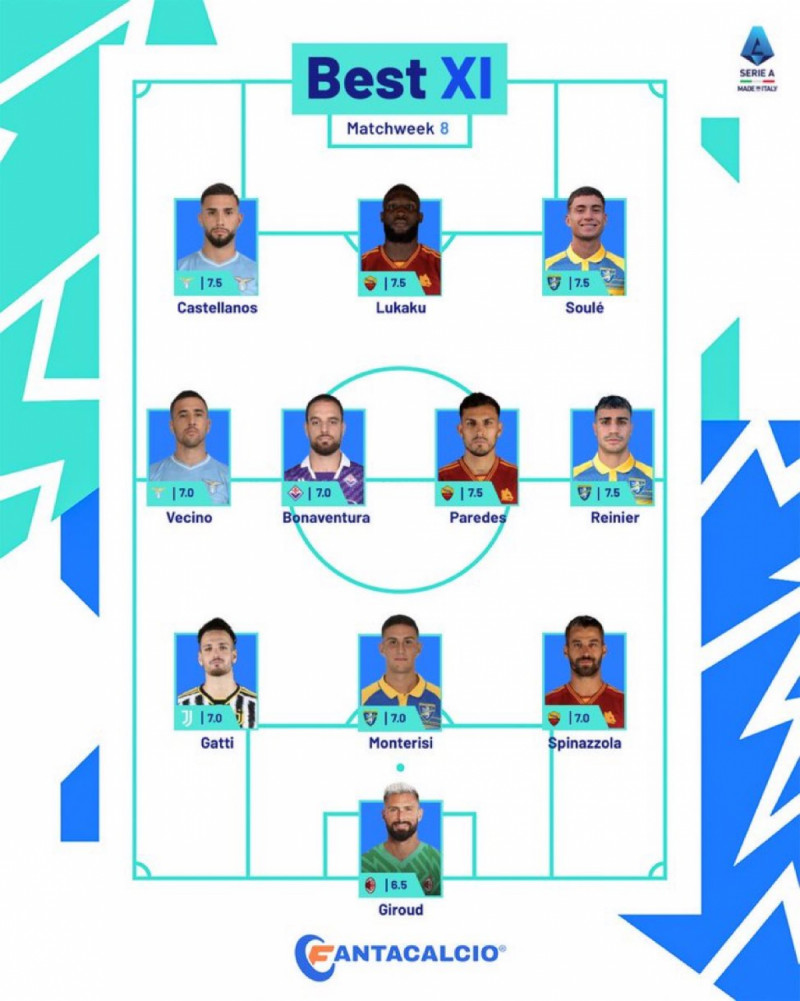 تشكيل الجولة المثالية في الدوري الإيطالي