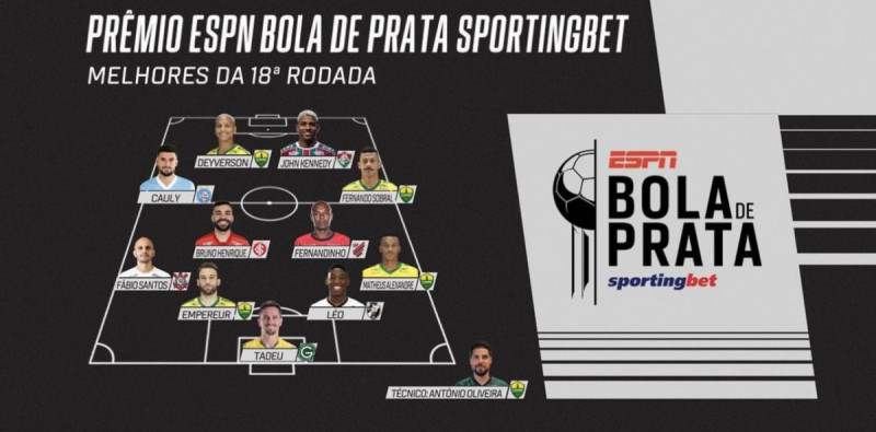 تشكيل الجولة تشكيل الجولة