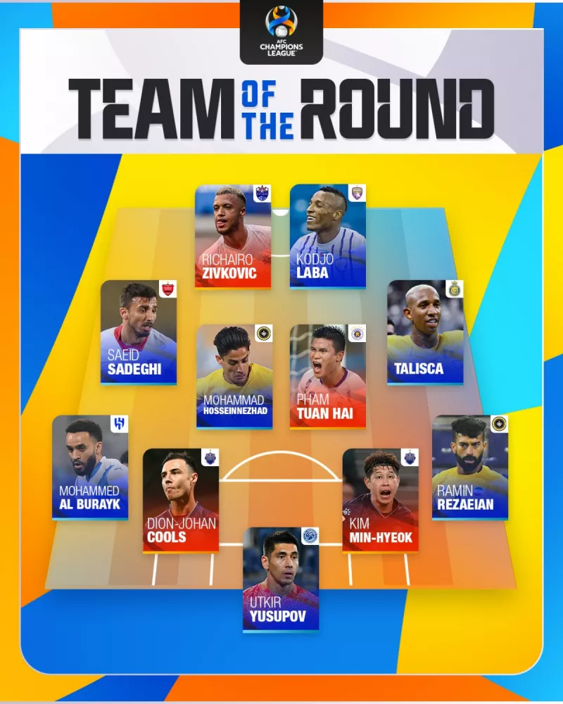 تشكيل الجولة تشكيل الجولة