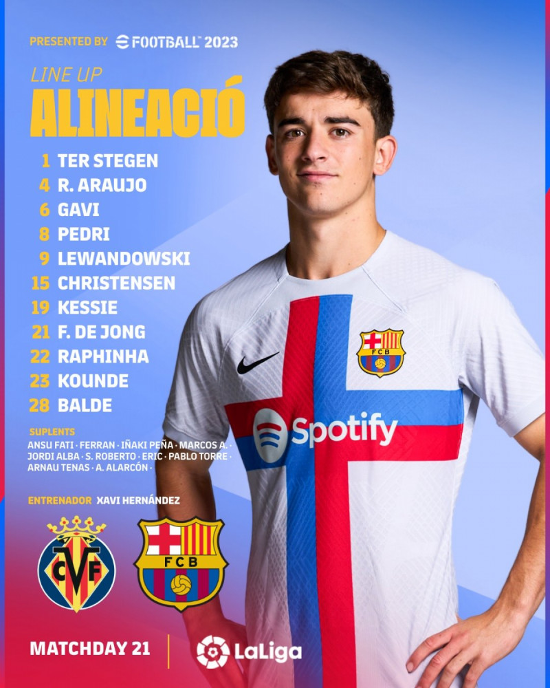 تشكيل برشلونة