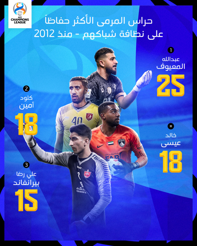 عبد الله المعيوف عبد الله المعيوف