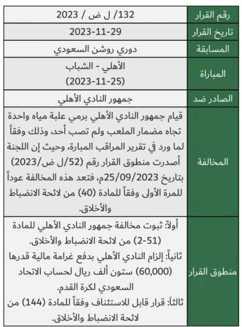 عقوبة الأهلي