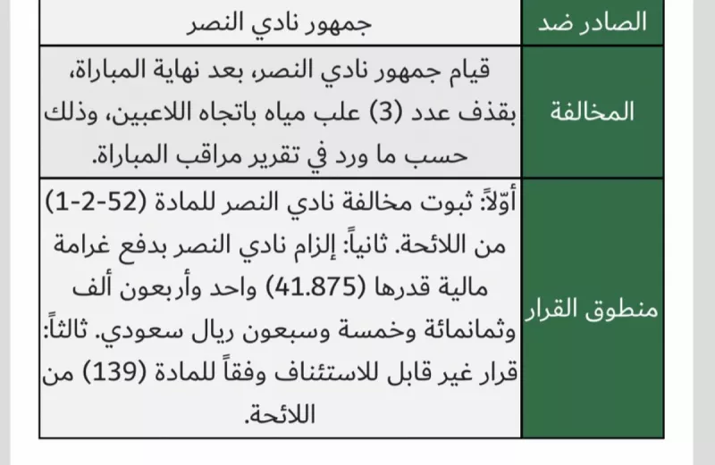 عقوبة النصر