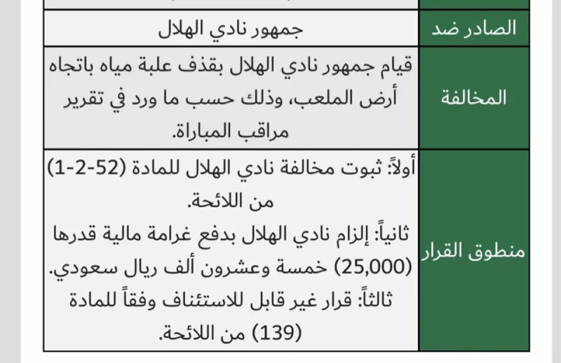 عقوبة الهلال