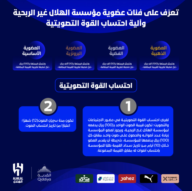 فئات العضوية فئات العضوية