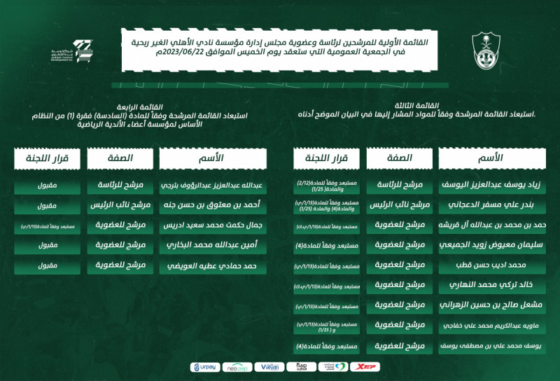 قائمة الأهلي