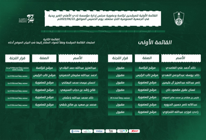 قائمة الأهلي