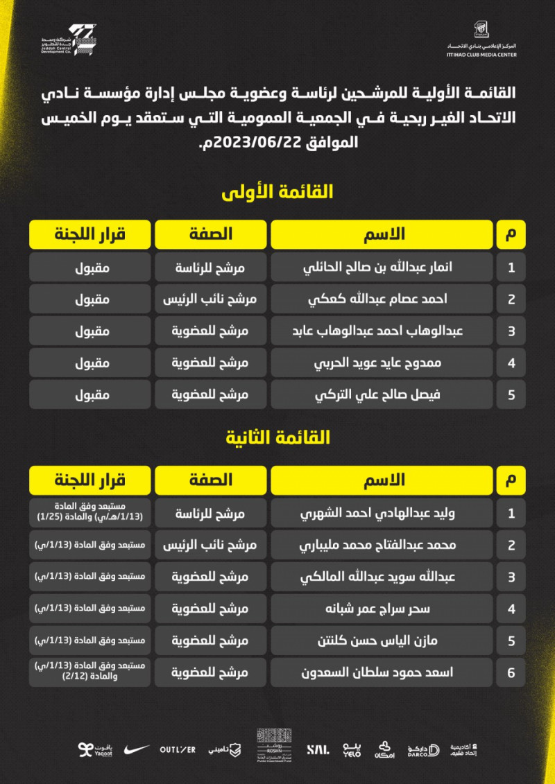 قائمة الاتحاد