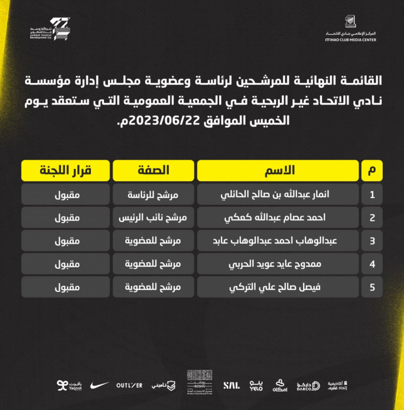 قائمة الاتحاد
