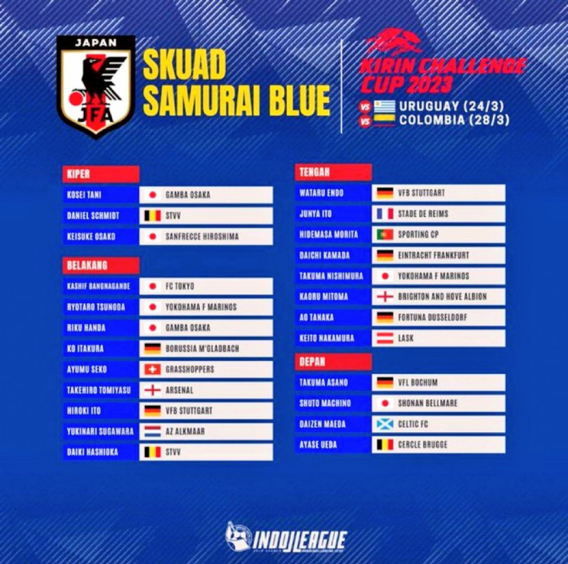 قائمة منتخب اليابان قائمة منتخب اليابان