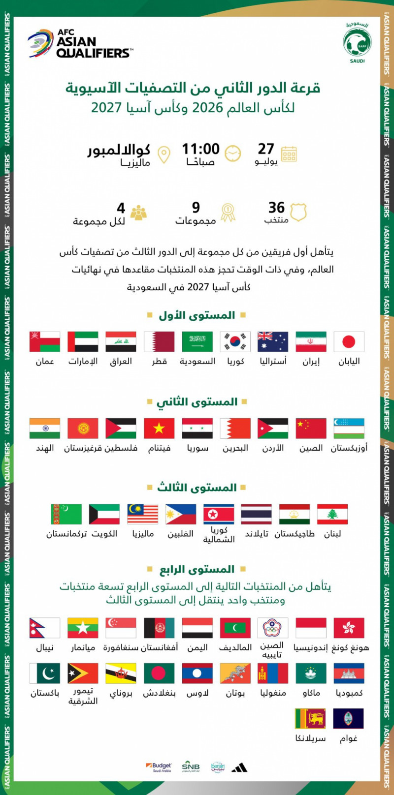 قرعة تصفيات كأس العالم قرعة تصفيات كأس العالم