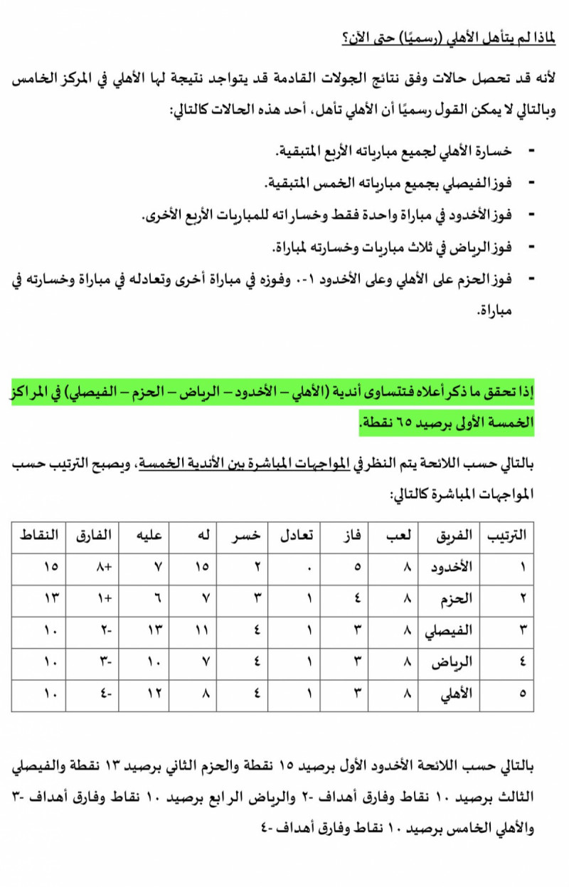 لوائح اتحاد الكرة السعودي لوائح اتحاد الكرة السعودي