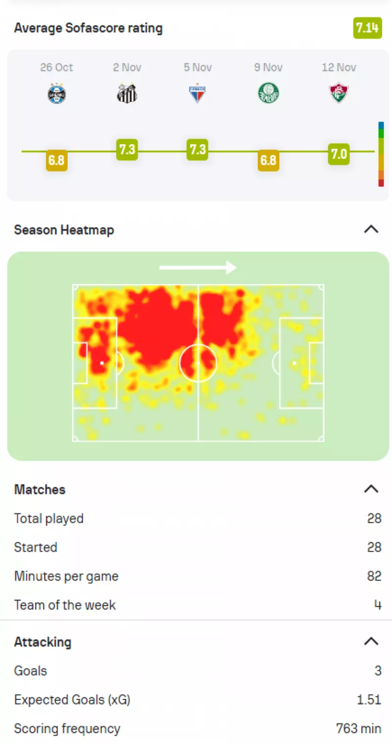 ليو بيريرا الهلال خيسوس فلامنجو ليو بيريرا الهلال خيسوس فلامنجو