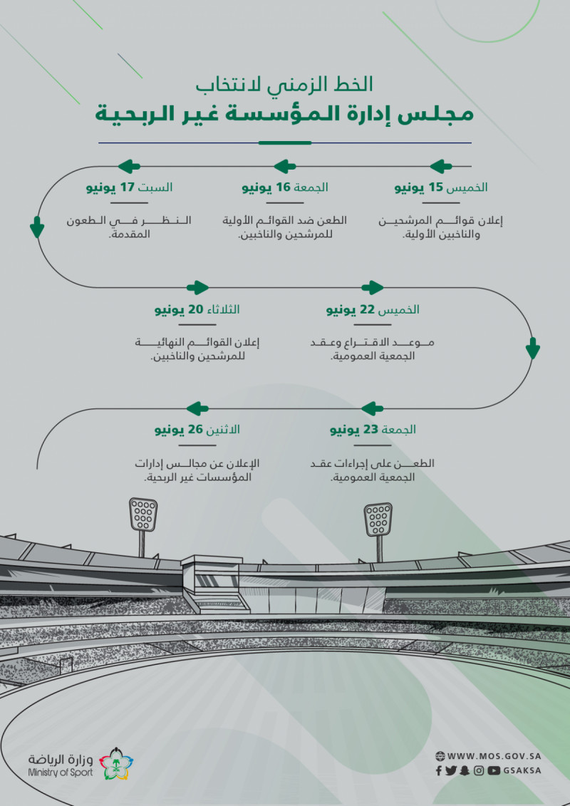 مؤسسة غير ربحية