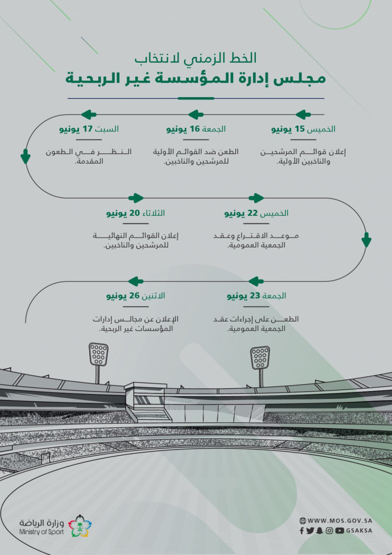 مجلس الإدارة مجلس الإدارة