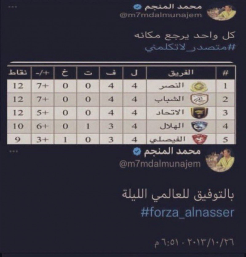 محمد المنجم محمد المنجم