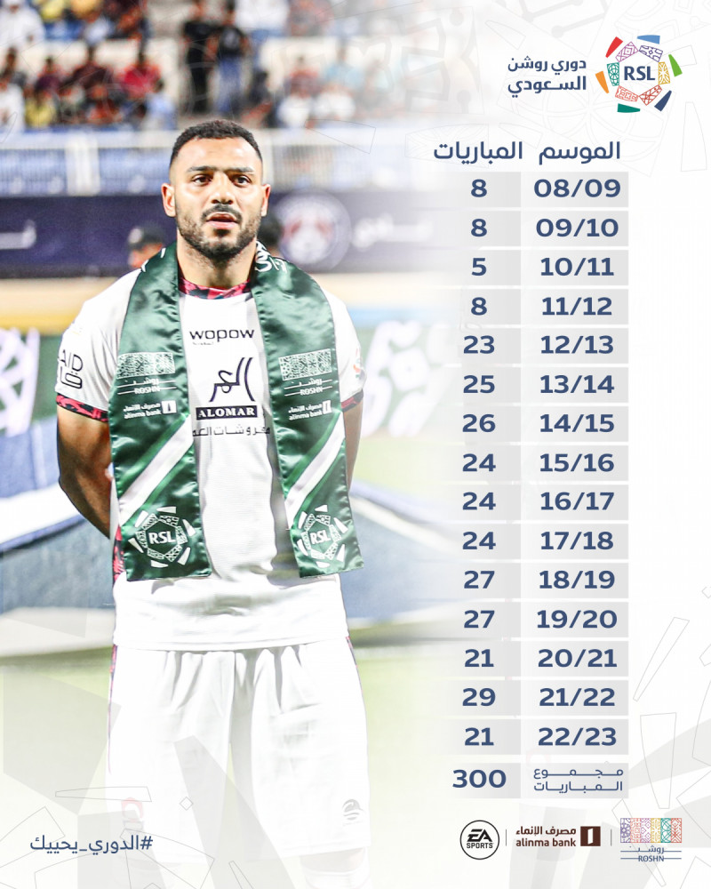 محمد سالم محمد سالم