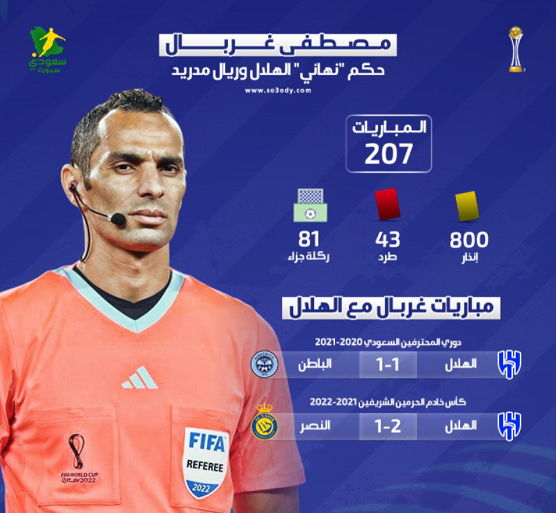 مصطفى غربال مصطفى غربال