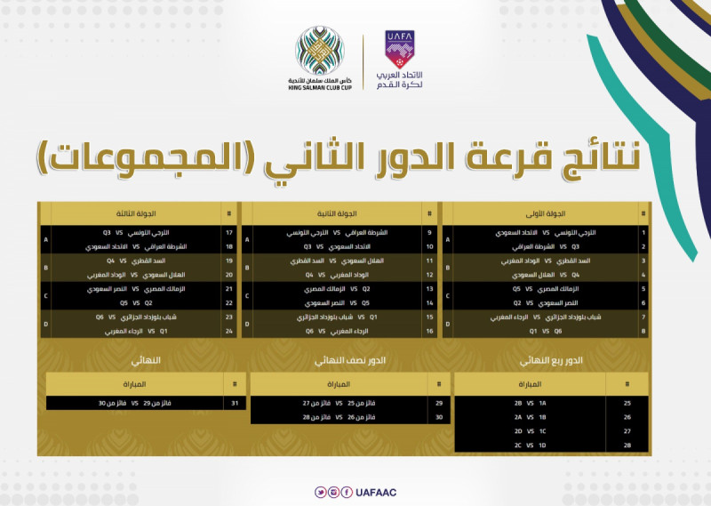 نتائج قرعة الدور الثاني نتائج قرعة الدور الثاني