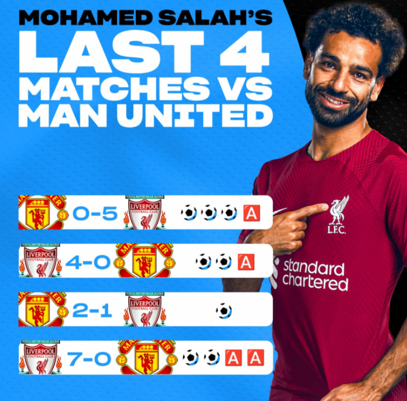 نتائج محمد صلاح ضد ليفربول نتائج محمد صلاح ضد ليفربول