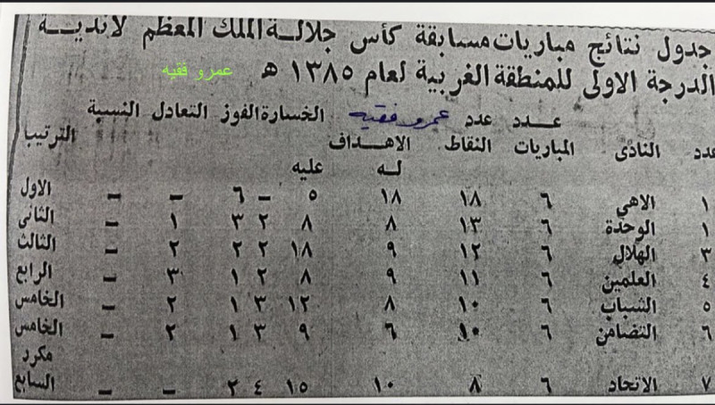 هبوط الاتحاد مبارك الشهري هبوط الاتحاد مبارك الشهري