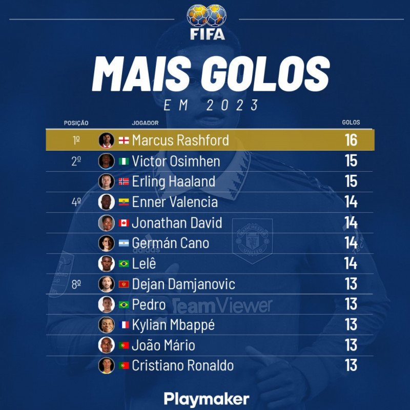 هدافي العالم هدافي العالم