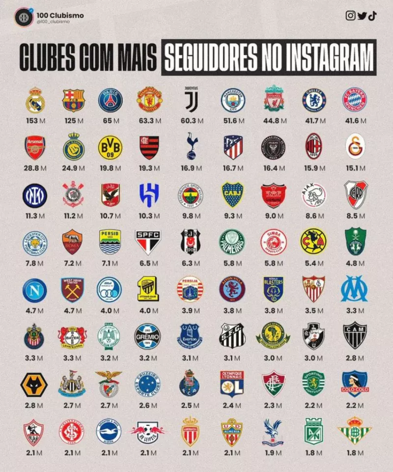 أندية العالم