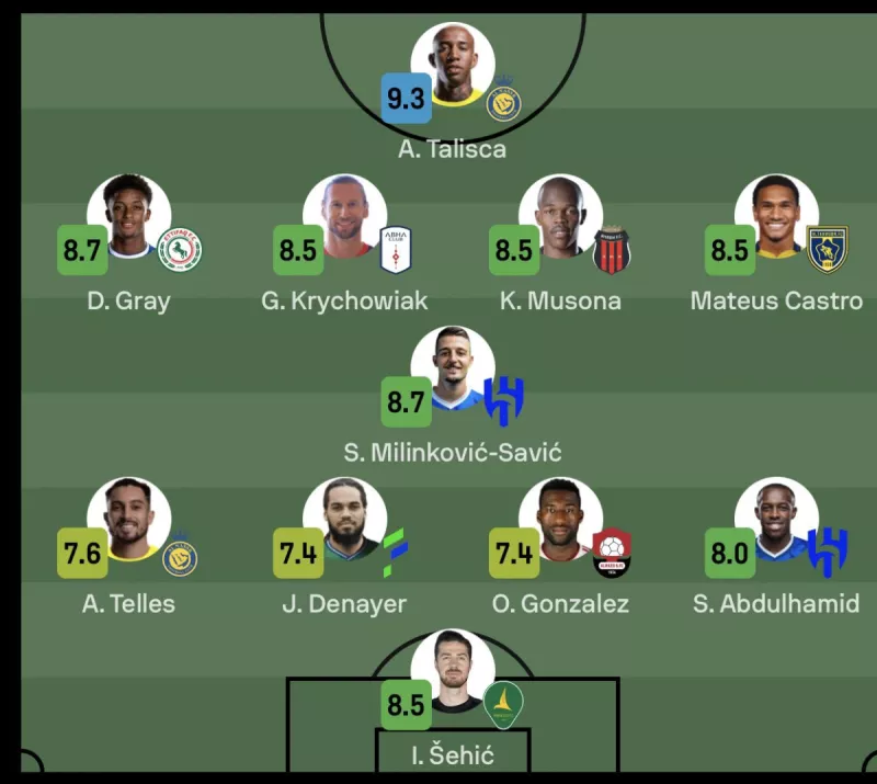 التشكيل المثالي نجم النصر يقود التشكيل المثالي للجولة الـ22 بالدوري السعودي