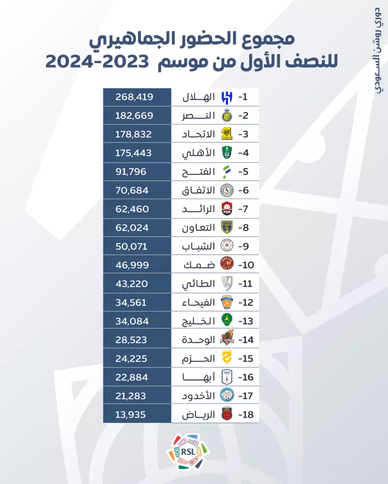 الحضور الجماهيري الحضور الجماهيري