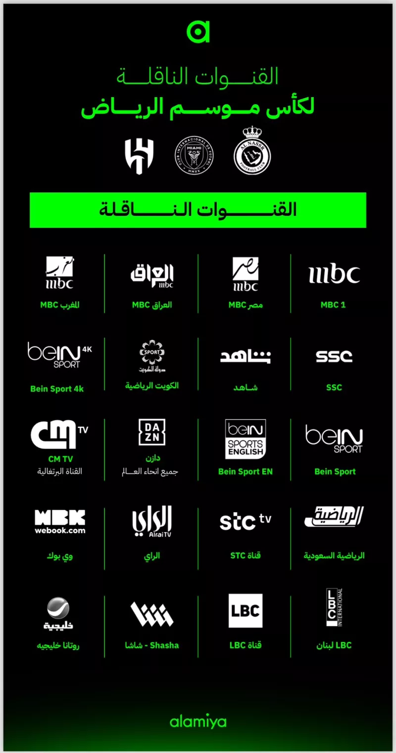 القنوات الناقلة القنوات الناقلة