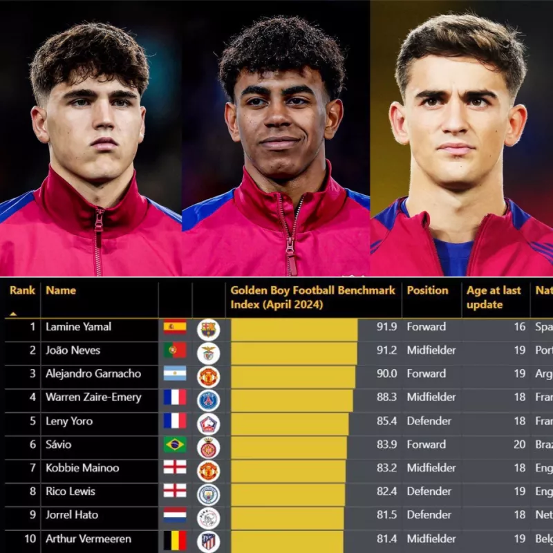 برشلونة "معجزة برشلونة" يتصدر المرشحين لخطف لقب الفتى الذهبي 2024" width=