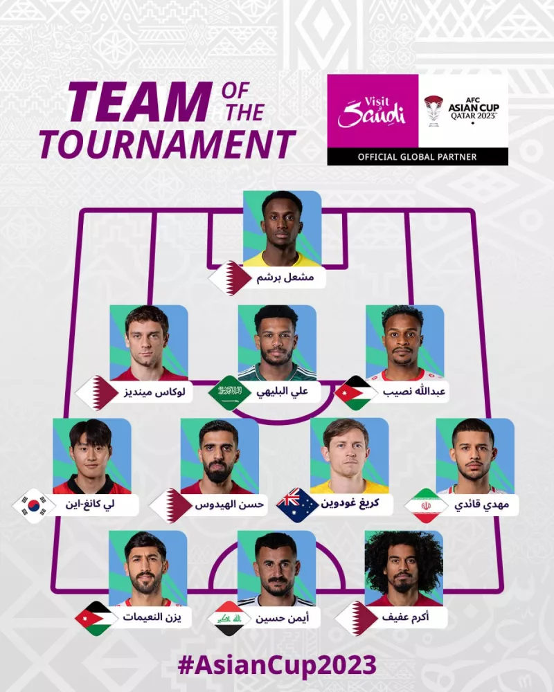 تشكيل آسيا تشكيل كأس آسيا المثالي