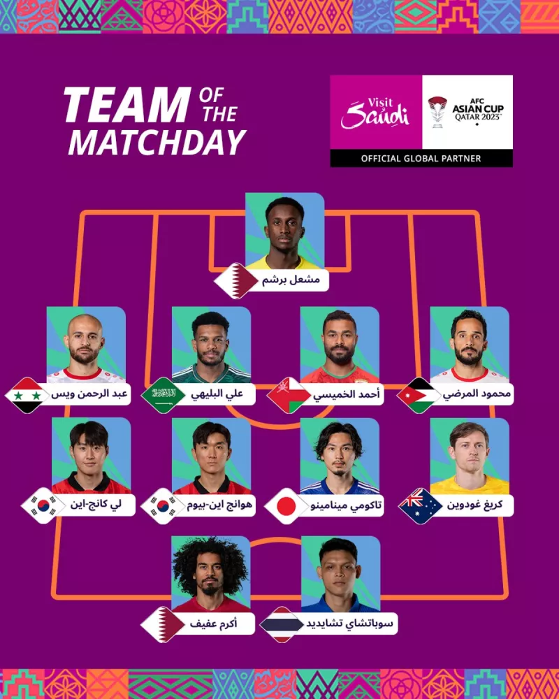تشكيل الأفضل علي البليهي ضمن قائمة الأفضل في الجولة الأولى من كأس آسيا