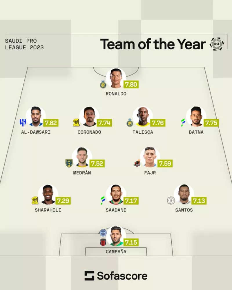 تشكيل الدوري السعودي