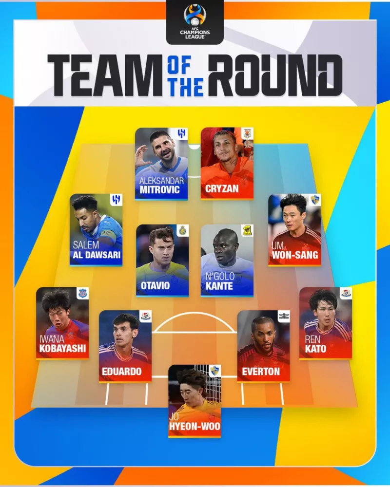 تشكيل دوري أبطال آسيا