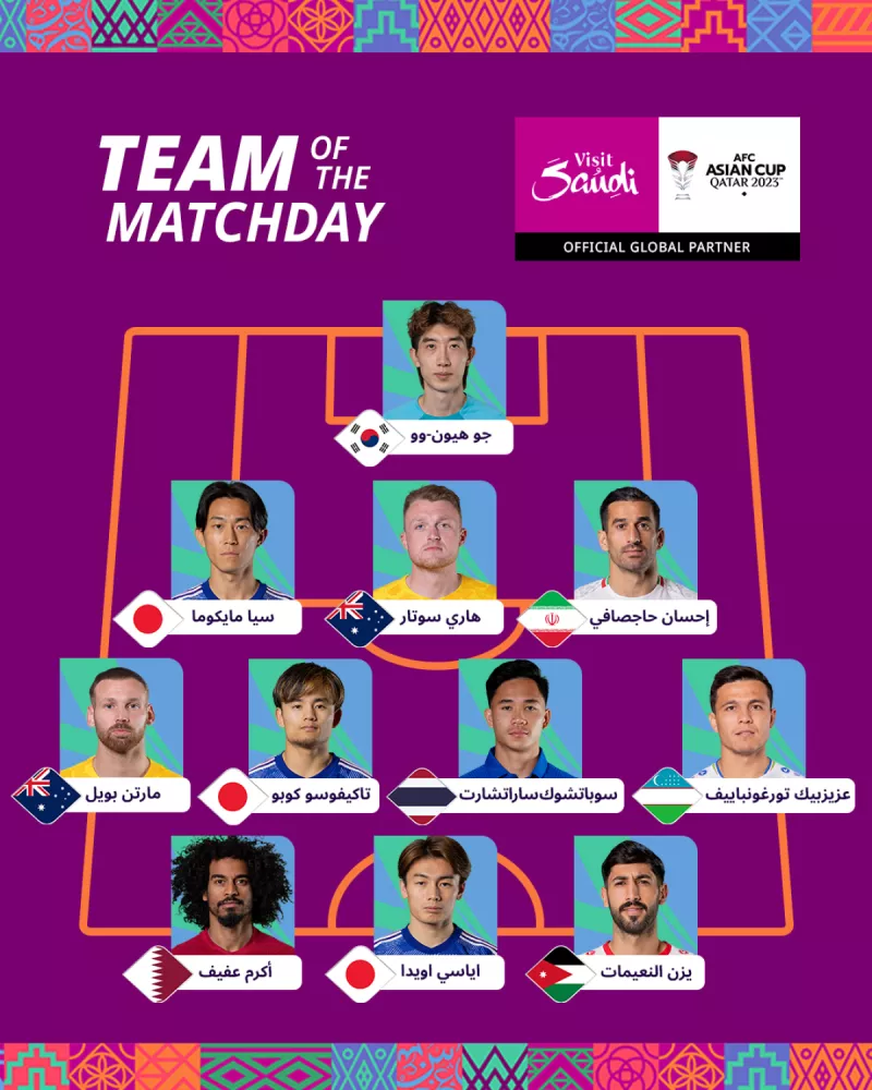 تشكيل كأس آسيا تشكيل كأس آسيا