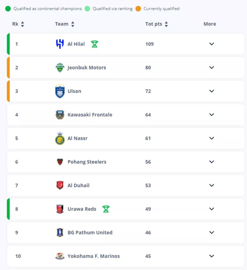 تصنيف آسيا تصنيف آسيا