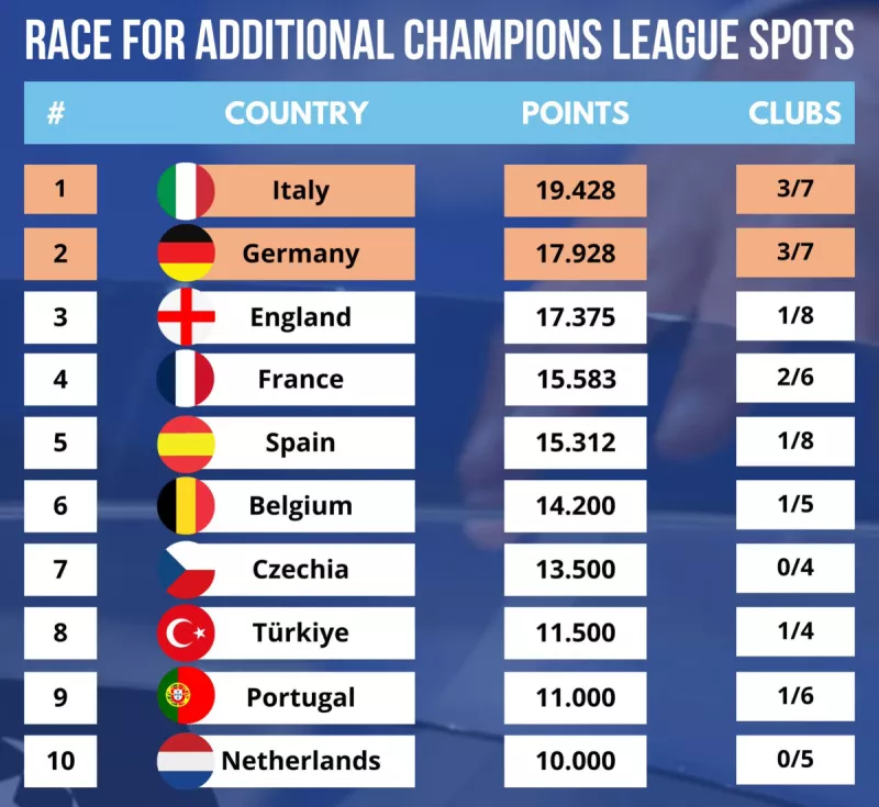 دوري أبطال أوروبا دوري أبطال أوروبا