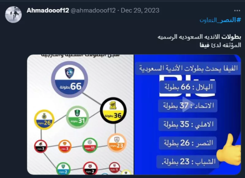 رونالدو يسقط النصر بفخ اعتراف فيفا وتوثيق البطولات رونالدو يسقط النصر بفخ اعتراف فيفا وتوثيق البطولات