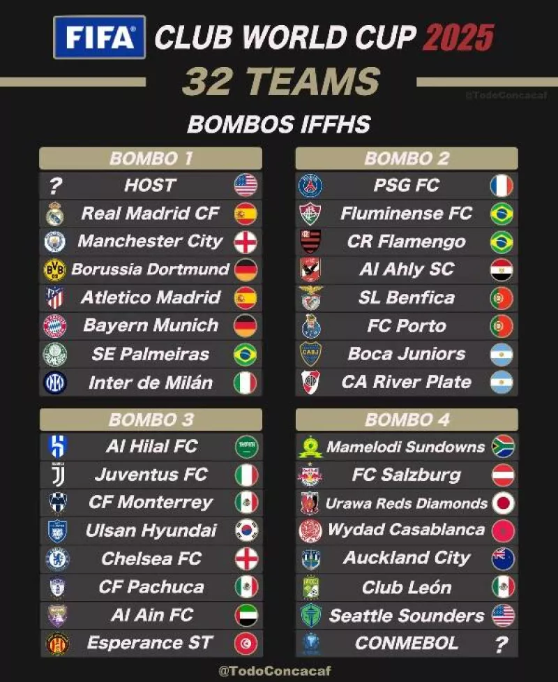 عاجل| تصنيف مرعب للهلال في كأس العالم للأندية 2025.. تسريب صادم