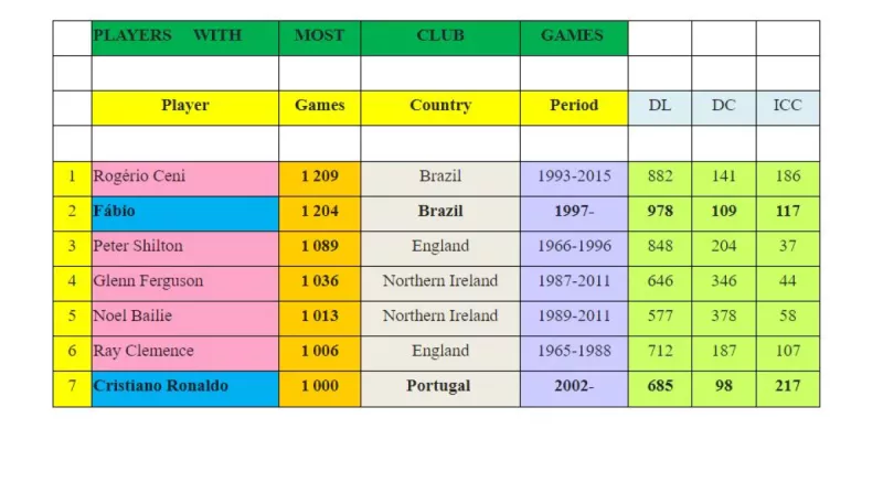كريستبانو رونالدو 1000 مباراة كريستبانو رونالدو 1000 مباراة