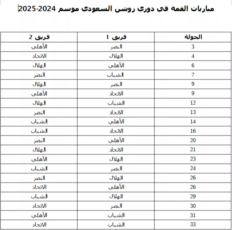 مباريات دوري روشن 2024-2025 مباريات دوري روشن 2024-2025
