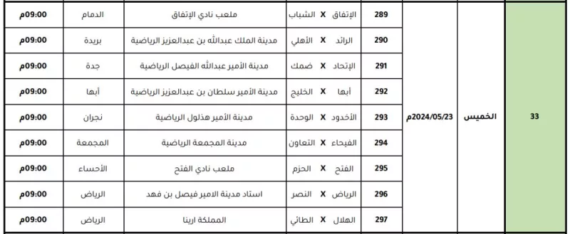 مواعيد وملاعب مباريات الدوري حتى نهاية ا مواعيد وملاعب مباريات الدوري حتى نهاية الموسم رسميا