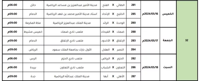 مواعيد وملاعب مباريات الدوري حتى نهاية ا مواعيد وملاعب مباريات الدوري حتى نهاية الموسم رسميا