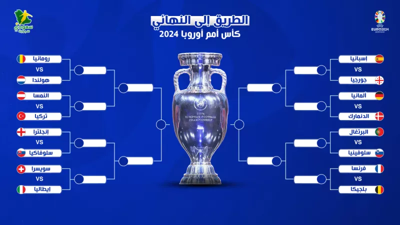 يورو 204 يورو 2024