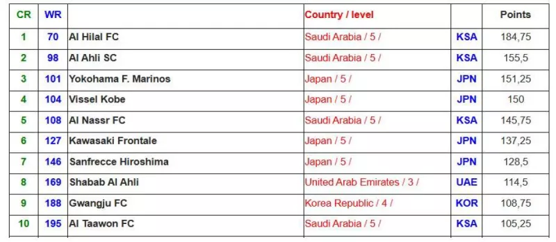 الاتحاد الآسيوي