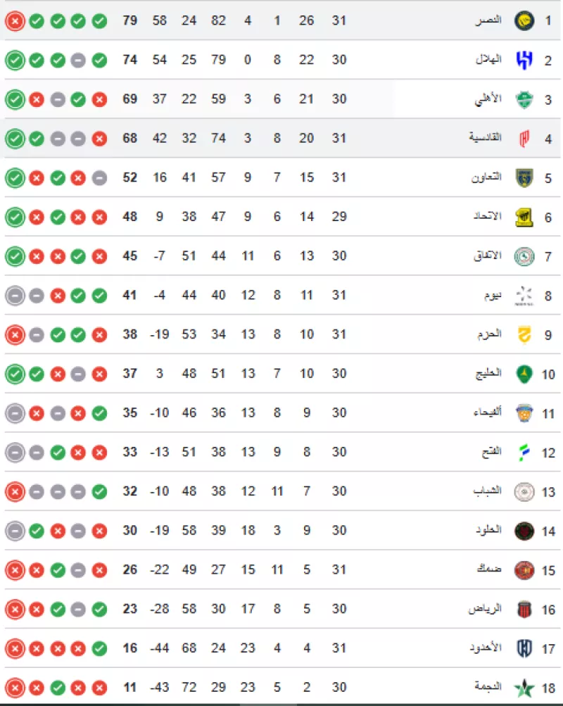 ترتيب الدوري السعودي