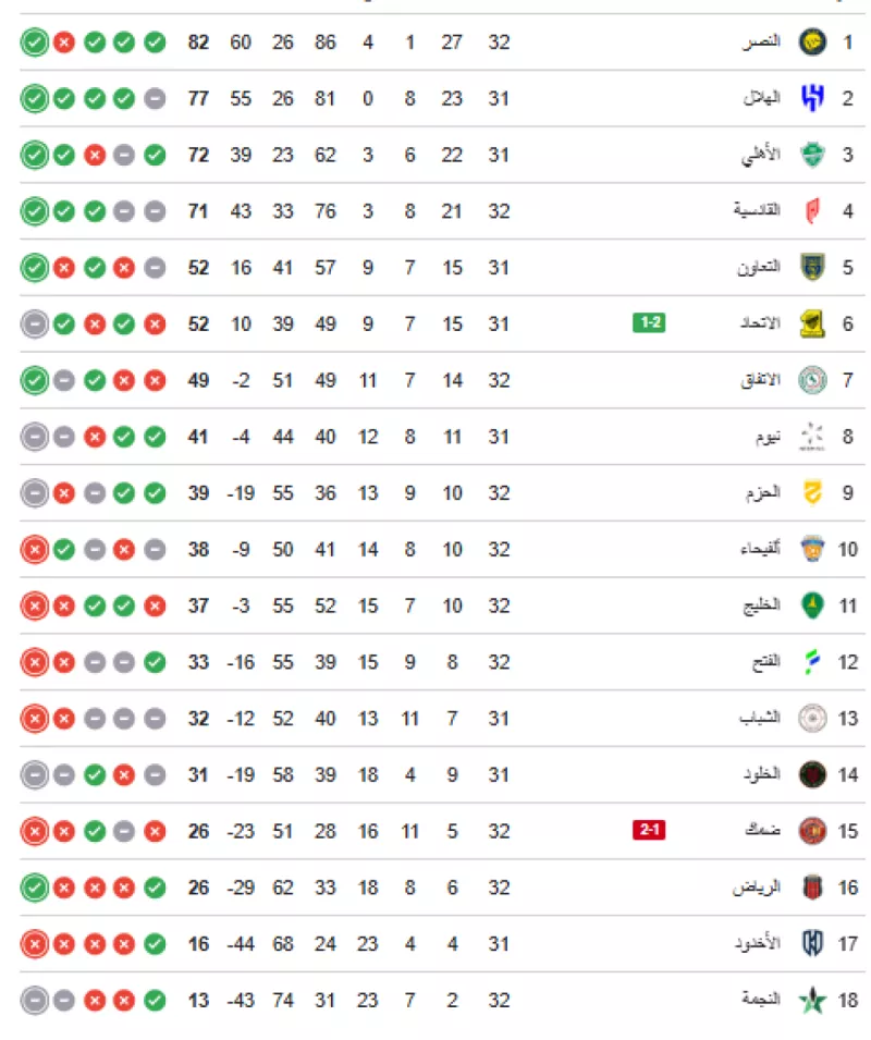 ترتيب الدوري السعودي