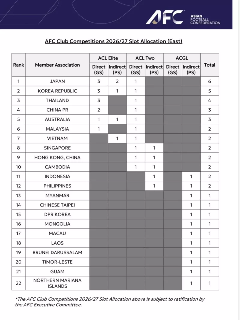 دوري أبطال آسيا للنخبة